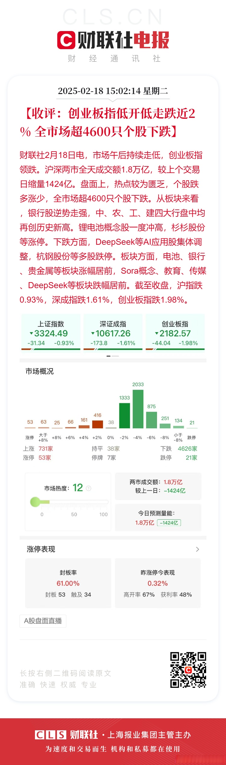 49只创业板股换手率超20%,7股浮现机构身影