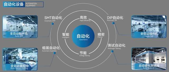 崧盛股份：我司研发生产的中、大功率LED照明驱动电源可应用于道路照明等领域