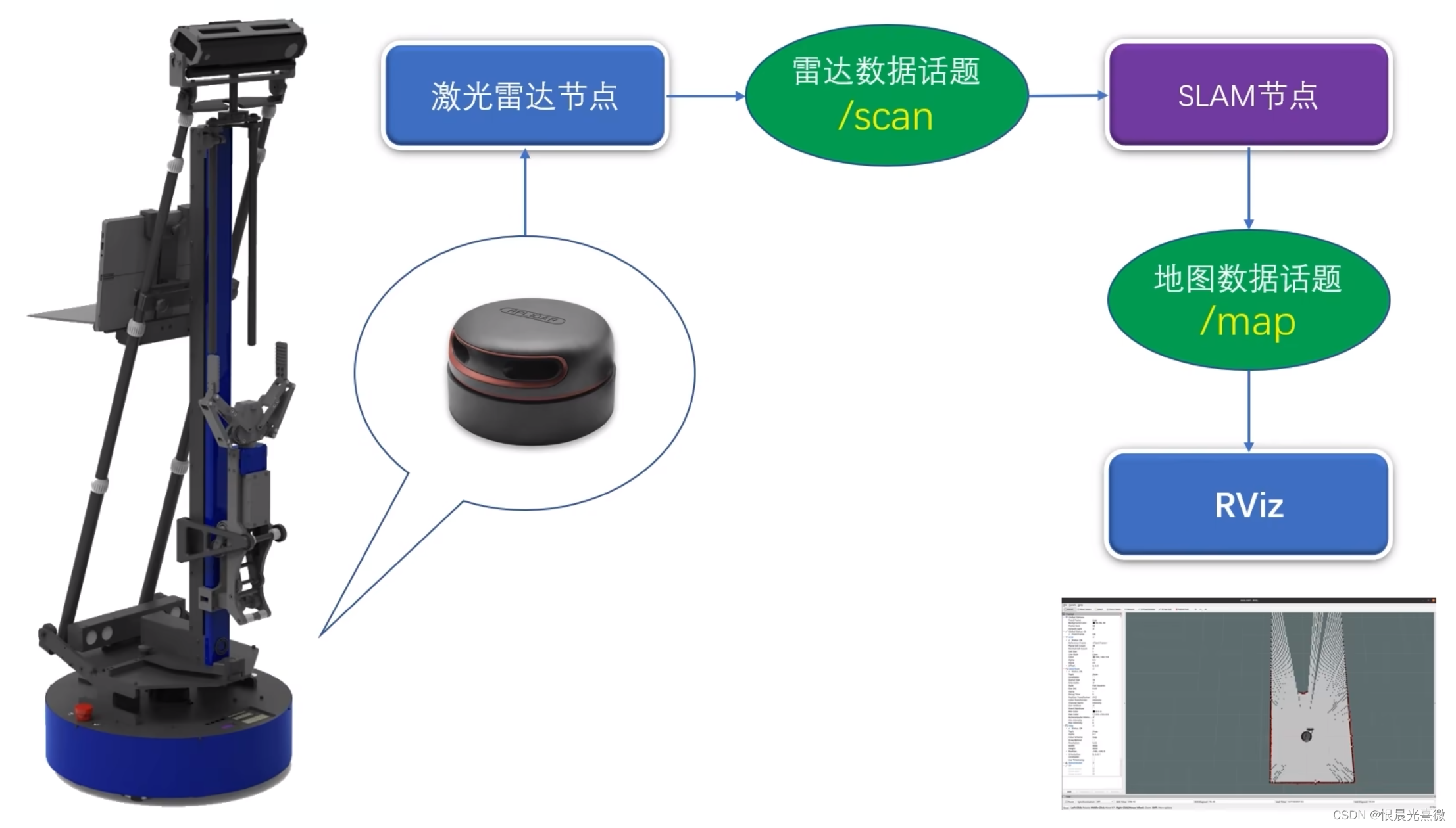 维宏股份:机床和机器人两个不同的场景,运动控制的侧重点不同,所以,两个场景的控制软件是有不同的