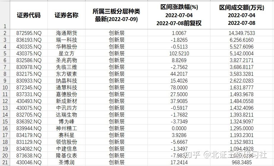 新三板创新层公司圣兆药物大宗交易溢价4.17%，成交金额274.37万元