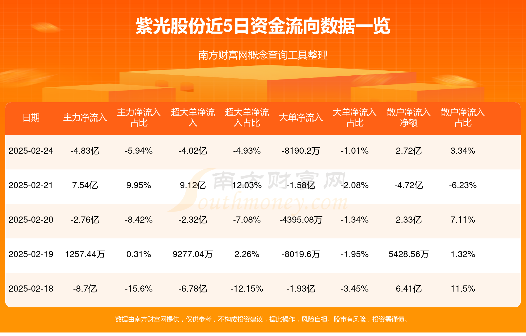 2.86亿主力资金净流入,光刻胶概念涨0.94%