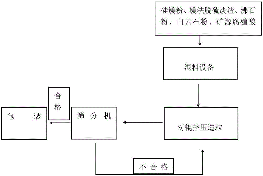 中国石油获得发明专利授权：“一种解堵剂、制备方法、使用方法及用途”