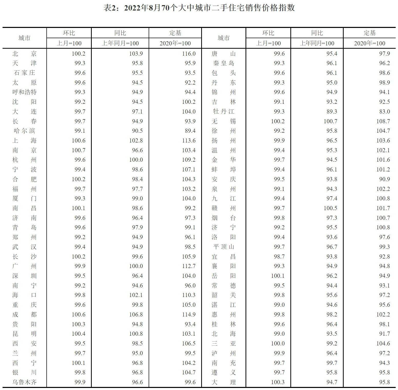 城市24小时 | 被上海反超,深圳能否守位“外贸第一城”