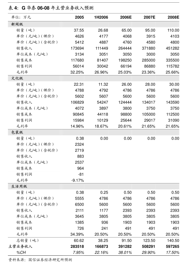 人保服务 ,人保财险 _2025年养殖牧场行业现状与发展趋势分析