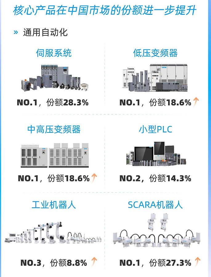 汇川技术:今年将有人形机器人相关产品推出