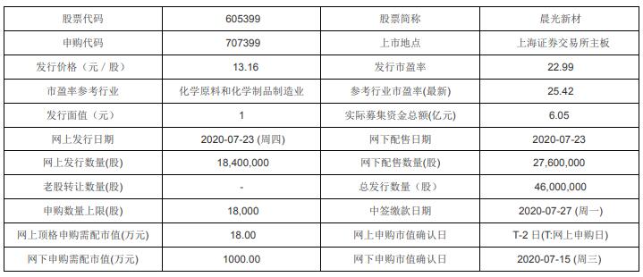 赛科希德获得发明专利授权:“一种基于SCT法检测狼疮抗凝物的试剂盒”