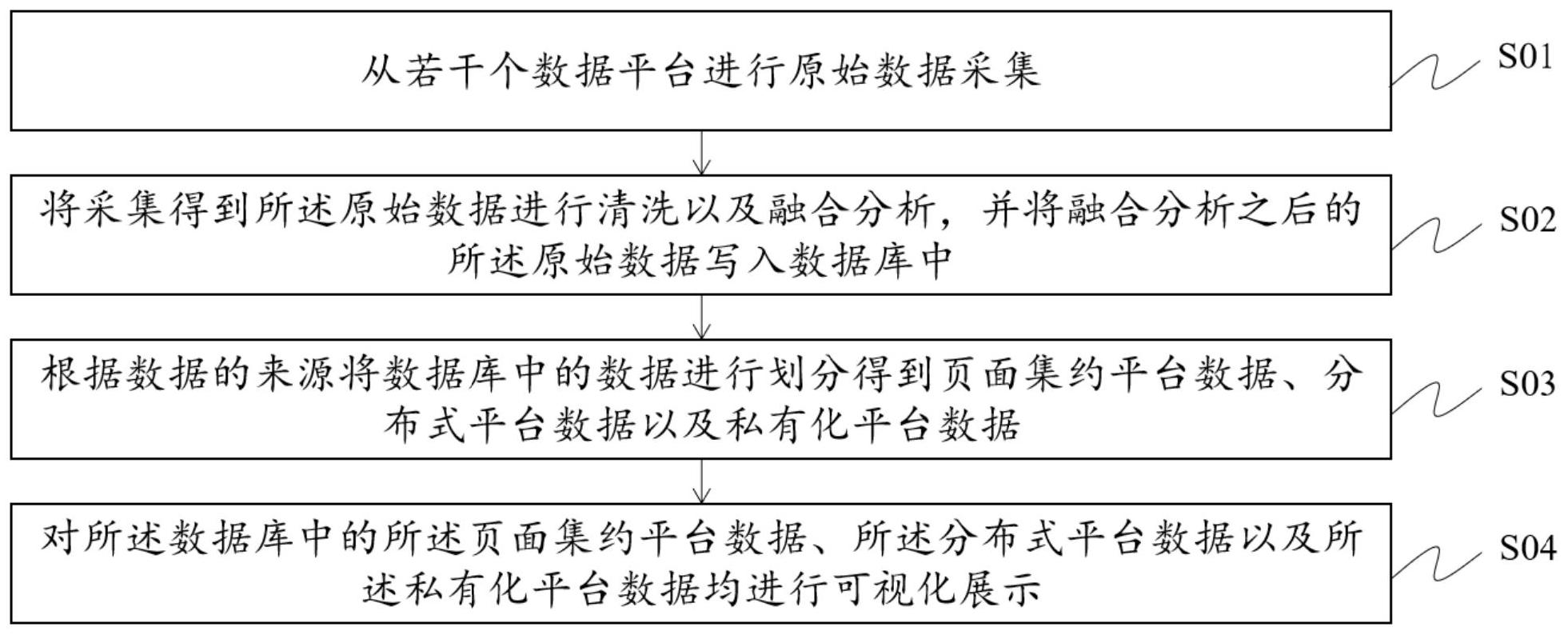 XR达梦数获得发明专利授权：“一种分布式数据库的数据同步方法及设备”