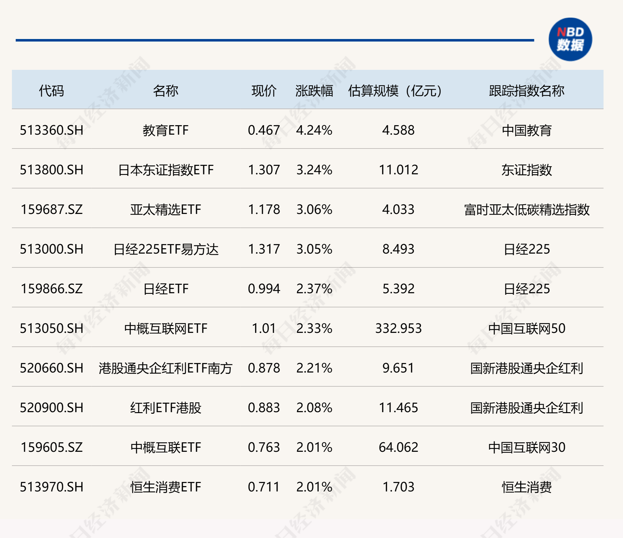 游戏概念股震荡走高，游戏ETF涨超2%