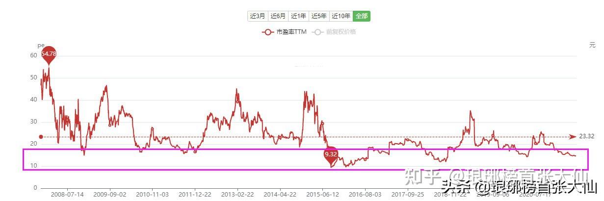 中信证券:关注核心资产 持续低位布局