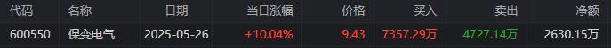 棕榈股份龙虎榜:营业部净买入6712.17万元