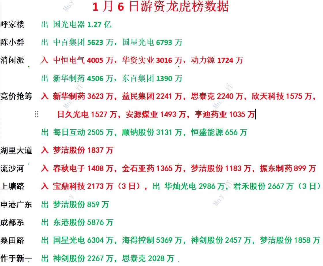 5月26日龙虎榜，机构青睐这14股