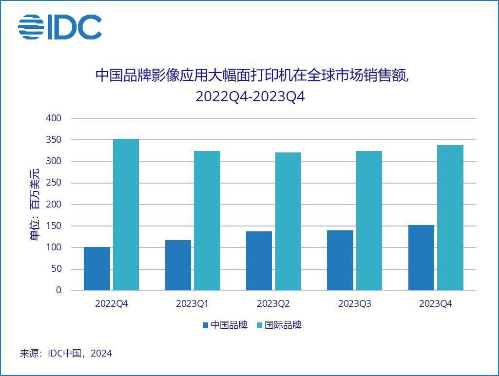 2025中国打印纸行业发展前景及深度调研分析_人保车险 品牌优势——快速了解燃油汽车车险,人保财险政银保