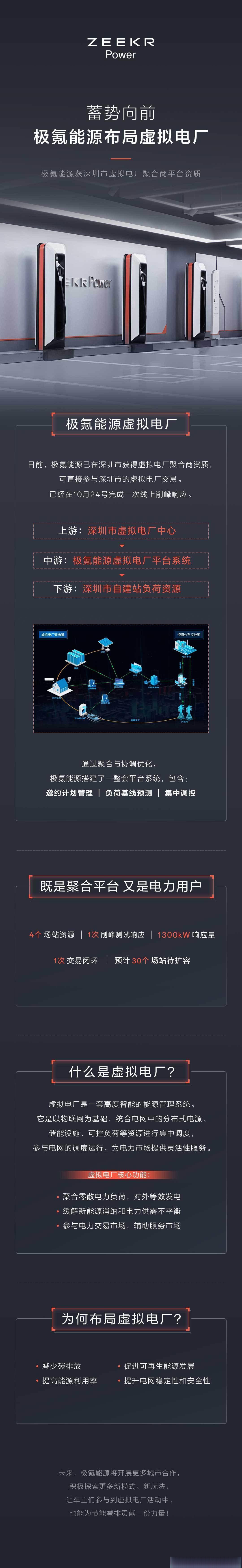 深圳能源:数智服务涵盖新型储能、综合能源、产业数字化等领域业务