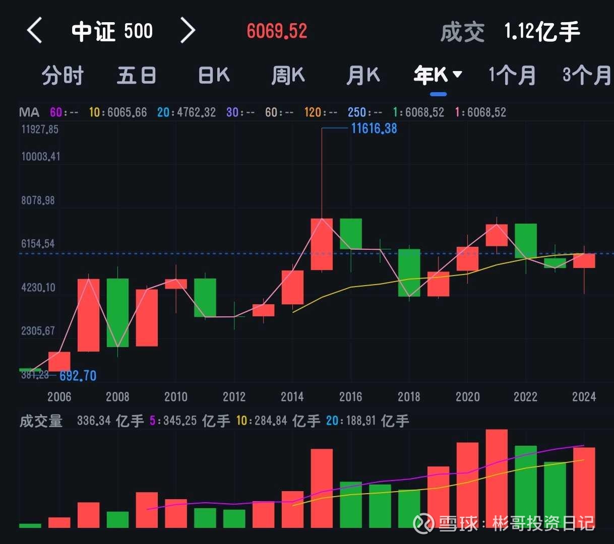 中证指数公司：将于28日正式发布中证智选船舶产业指数