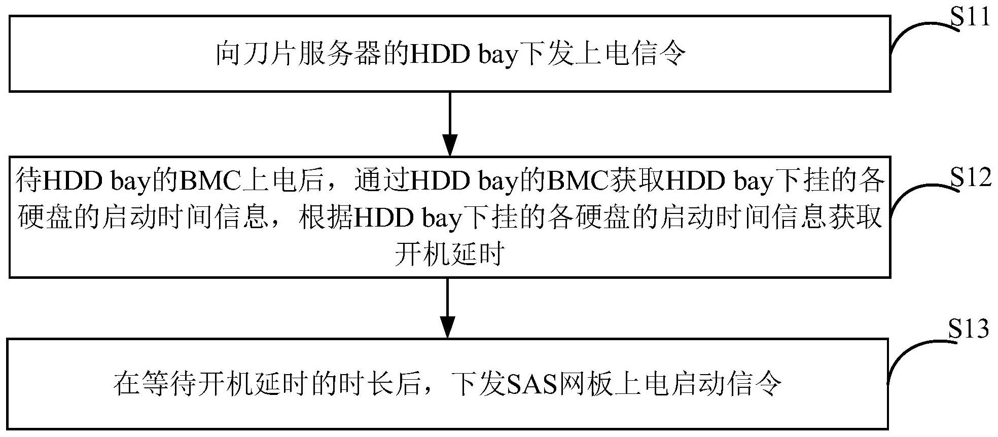 平安银行获得发明专利授权:“基于网络模型的预测方法、装置、电子设备和可读介质”