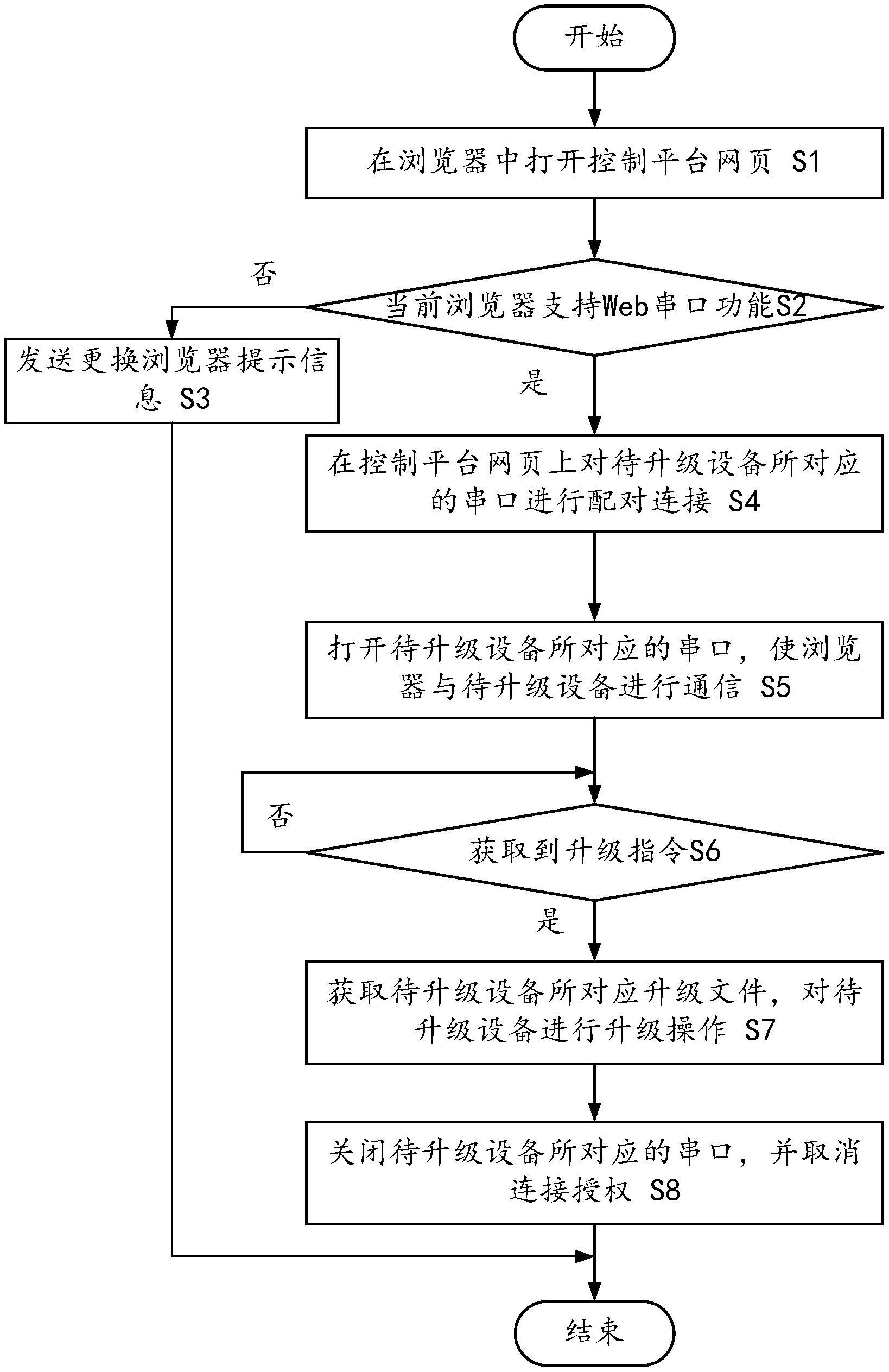 每日互动获得发明专利授权:“一种pkg簇的获取方法、计算机设备及存储介质”