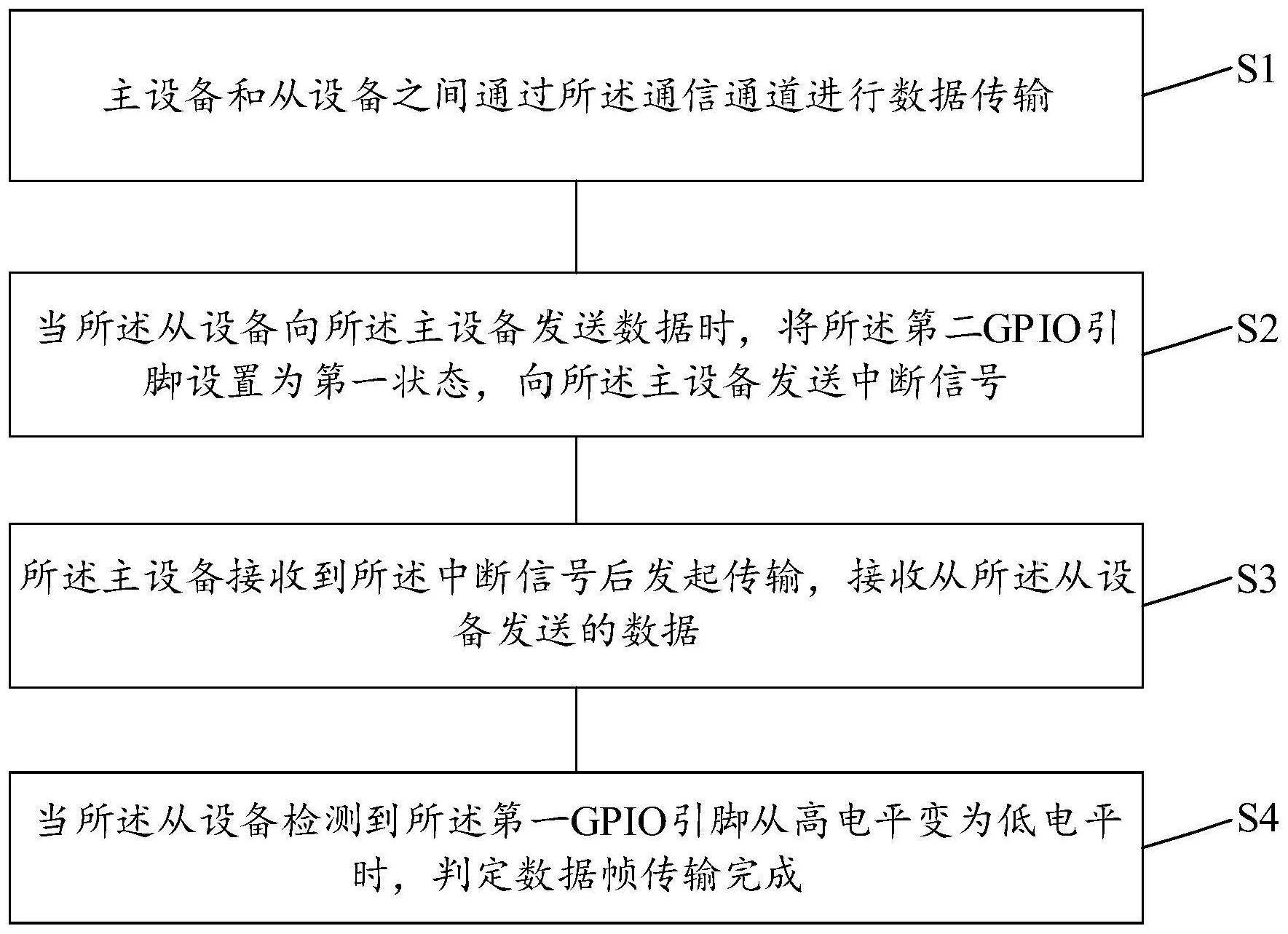 每日互动获得发明专利授权:“一种pkg簇的获取方法、计算机设备及存储介质”
