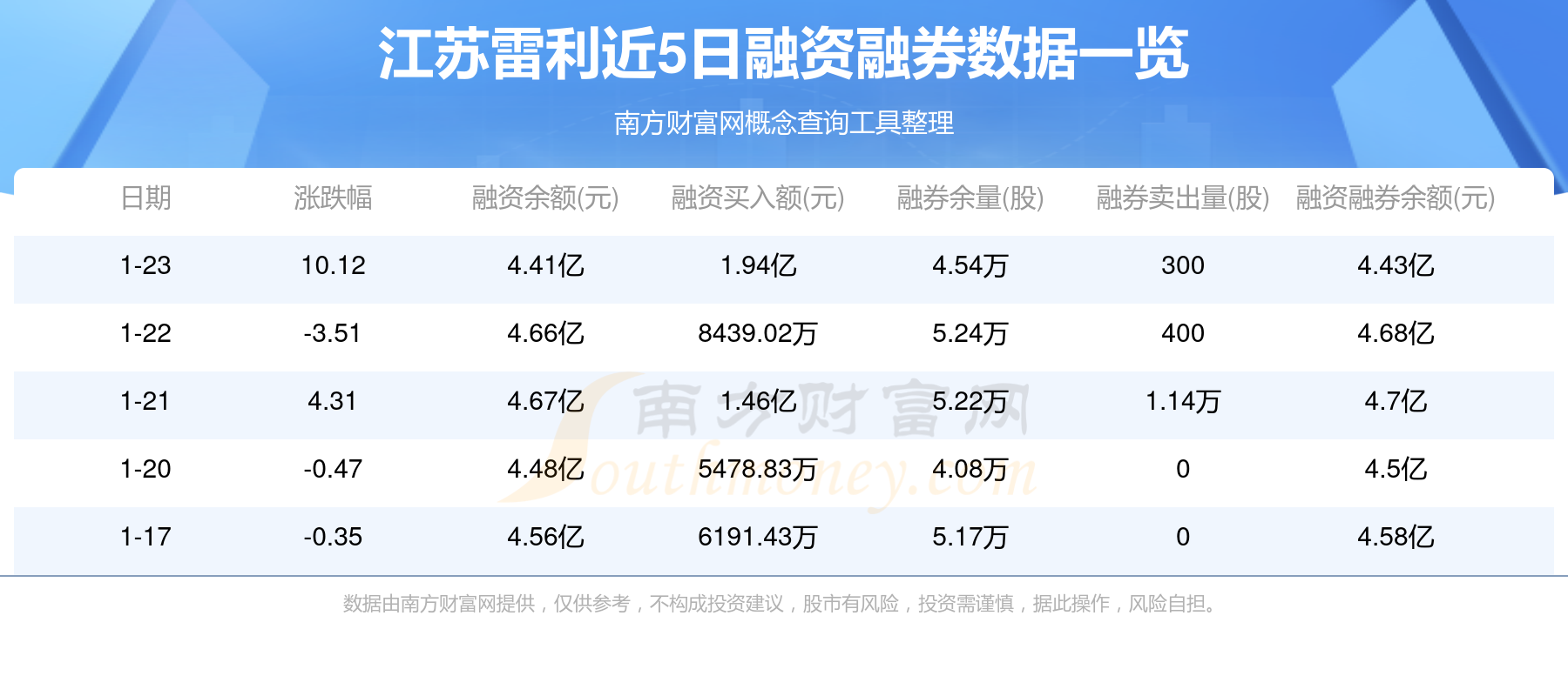 江苏雷利最新股东户数环比下降5.06%