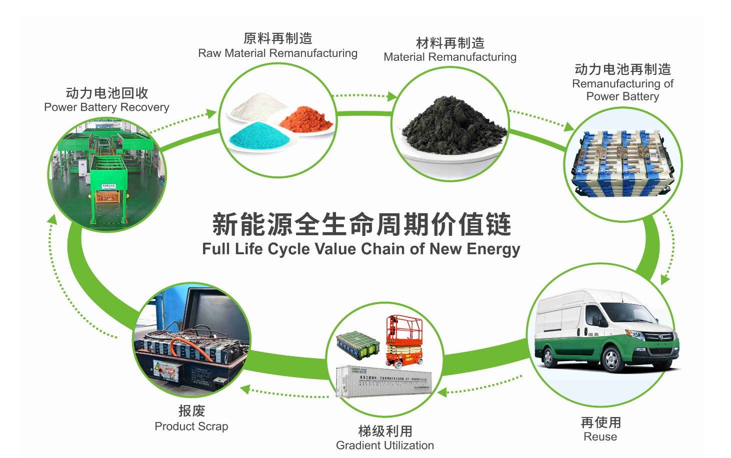 *ST清研:福建通海镍业科技有限公司主要从事含镍废物的处理与循环利用,形成镍铁合金产品,不涉及矿产开发