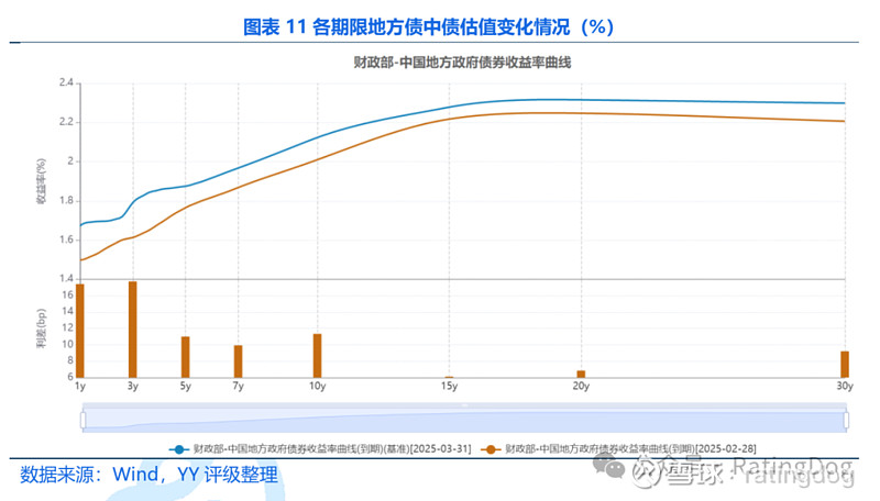 前4个月全国发行新增地方政府债券14927亿元
