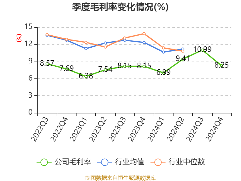 宏盛华源(601096.SH)：预中标14.26亿元国家电网项目