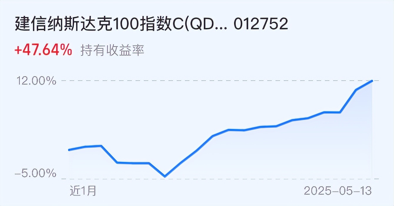 午评:沪指涨0.72%,汽车、医药等板块拉升,信创概念等活跃