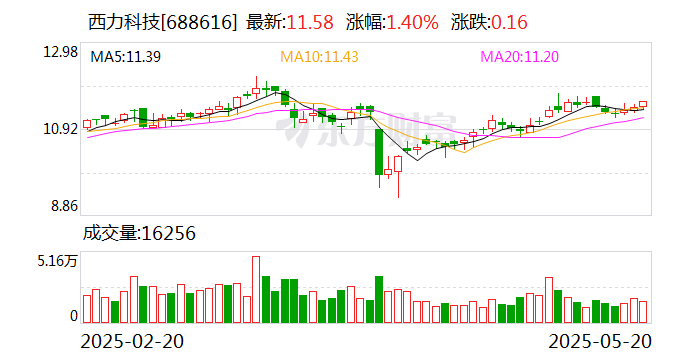 飞荣达:5月29日召开董事会会议
