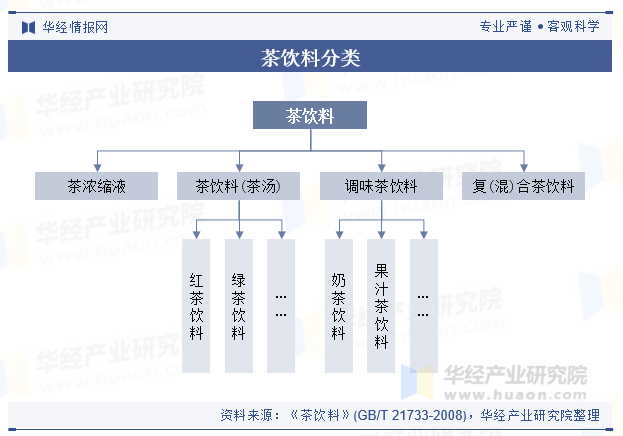 2025年中国软饮料行业产销需求状况与投资预测分析_保险有温度,人保财险政银保 