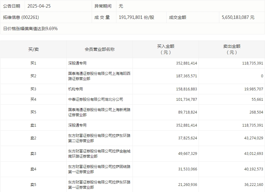 主力资金动向 71.91亿元潜入计算机业