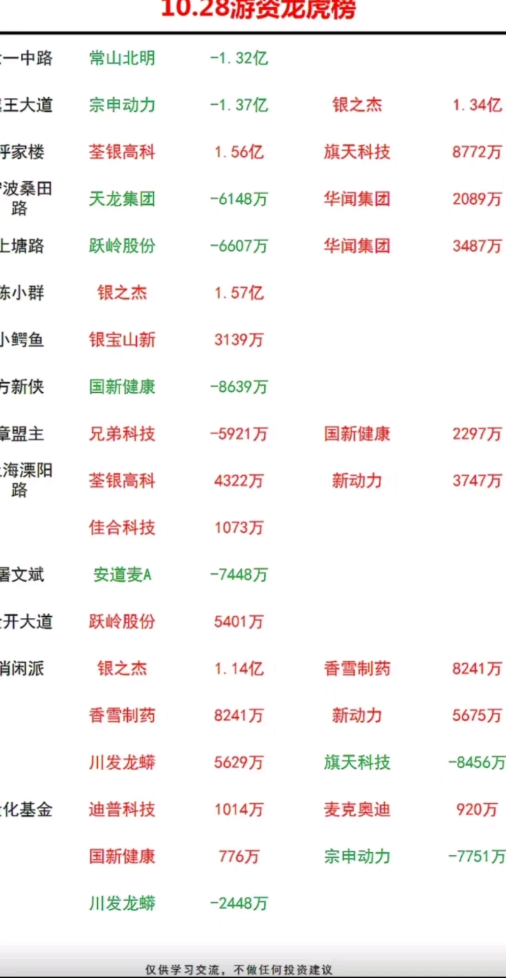 永安药业5月29日龙虎榜数据