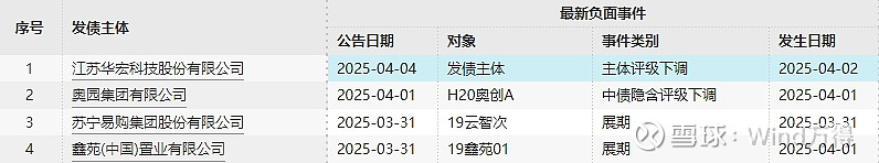 利率快速上行的机会大于风险 机构预计7-8月央行有望恢复国债买入｜机构要评