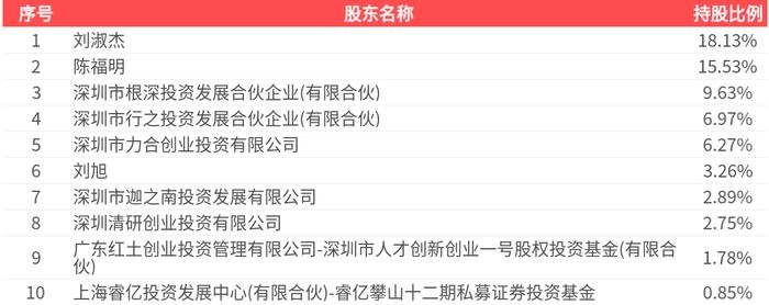 *ST东园:截至2025年2月,收购资产下属各项目公司共计并网16386户
