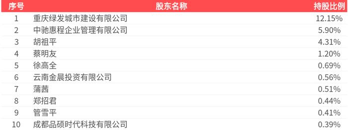 *ST东园:截至2025年2月,收购资产下属各项目公司共计并网16386户