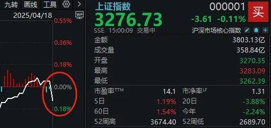 重磅“上新”!上证580指数要来了(附完整名单)