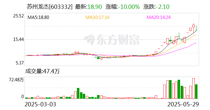 久盛电气龙虎榜数据（5月30日）