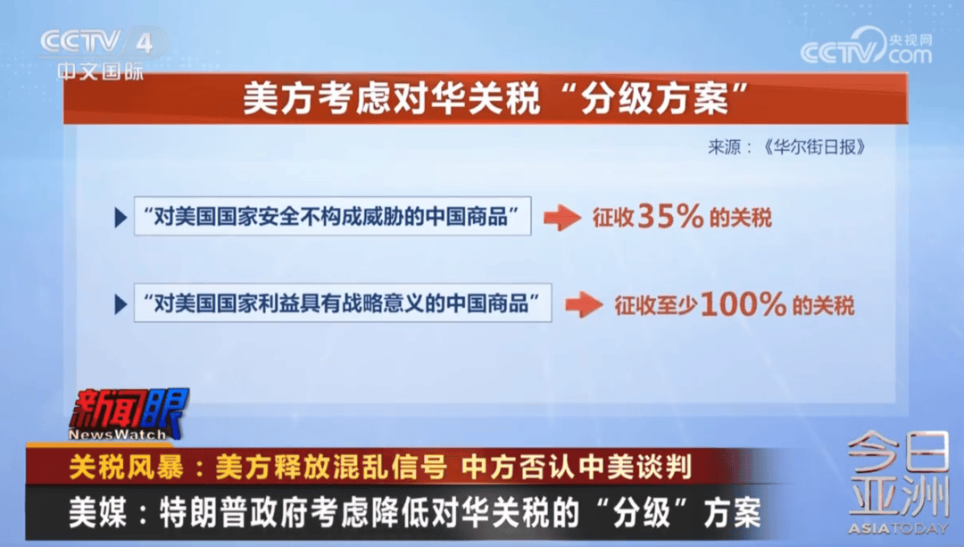 最新!特朗普:将把这种产品的关税从25%提高至50%