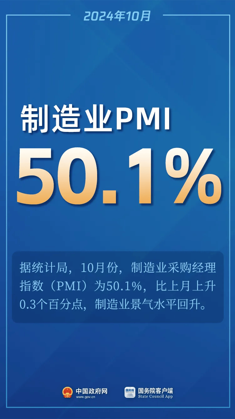 上升0.5个百分点!刚刚,重要经济数据发布!