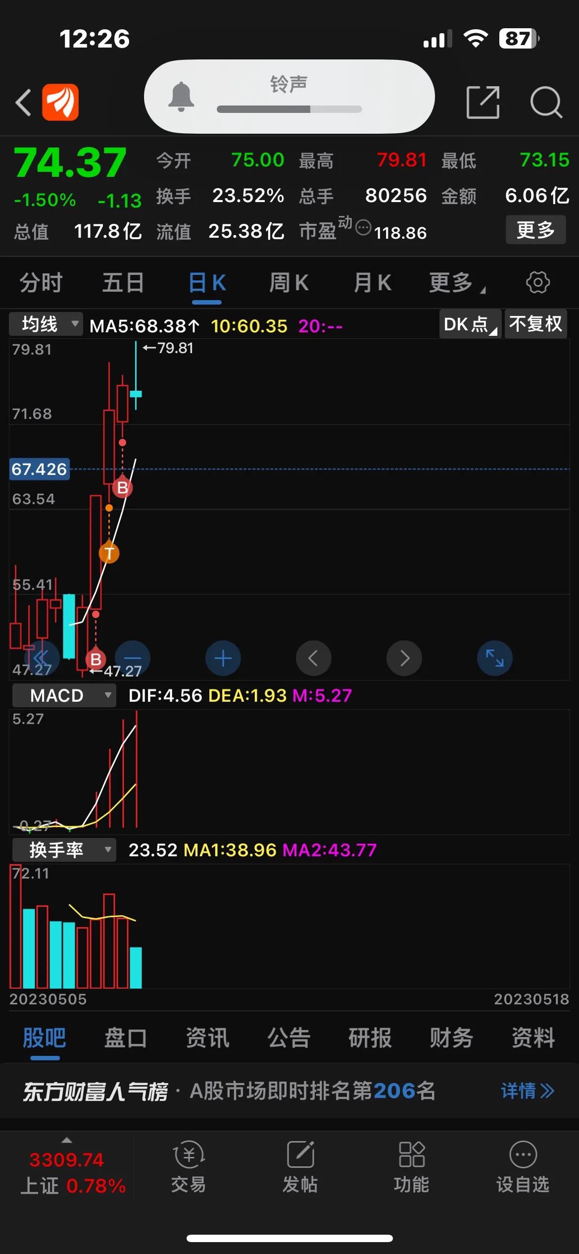 新三板基础层公司沃捷传媒登龙虎榜:当日价格振幅达到75.00%