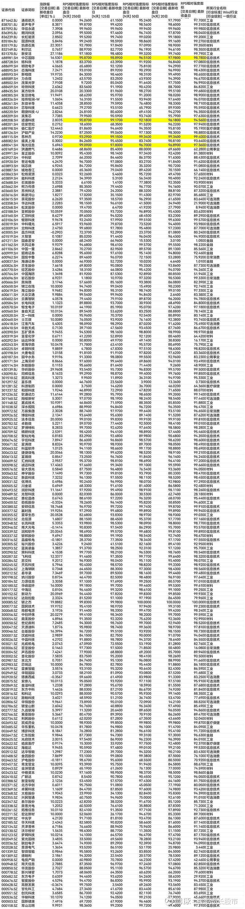 最高暴增超13倍！15股被盯上（附名单）
