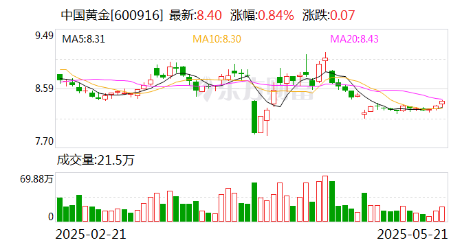 *ST围海：5月30日召开董事会会议