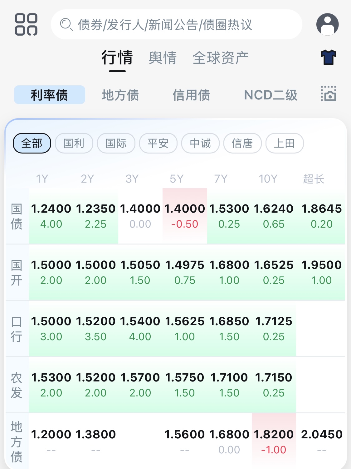 债市早参6月3日|深度调查，慈星股份可交债往事撕开资本隐秘角落；陆家嘴论坛将发布若干重大金融政策