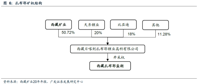 西藏矿业:降价10%再次挂牌转让白银扎布耶股权