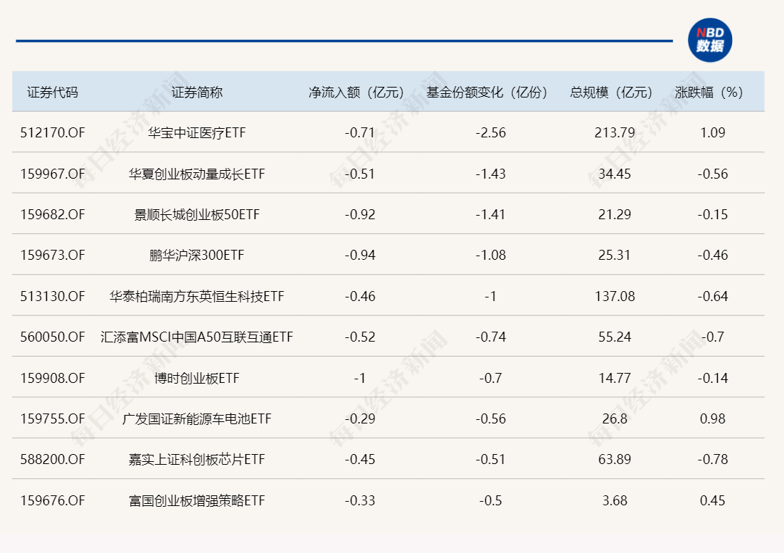 信创ETF(159537)受到市场高度关注,连续5日净流入额超4.5亿元,份额较年初大增400%