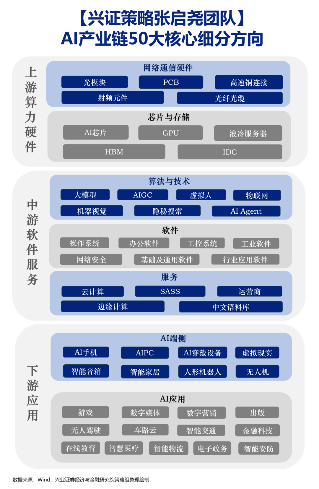 工业互联网与人工智能双向赋能　驱动园区经济高质量发展