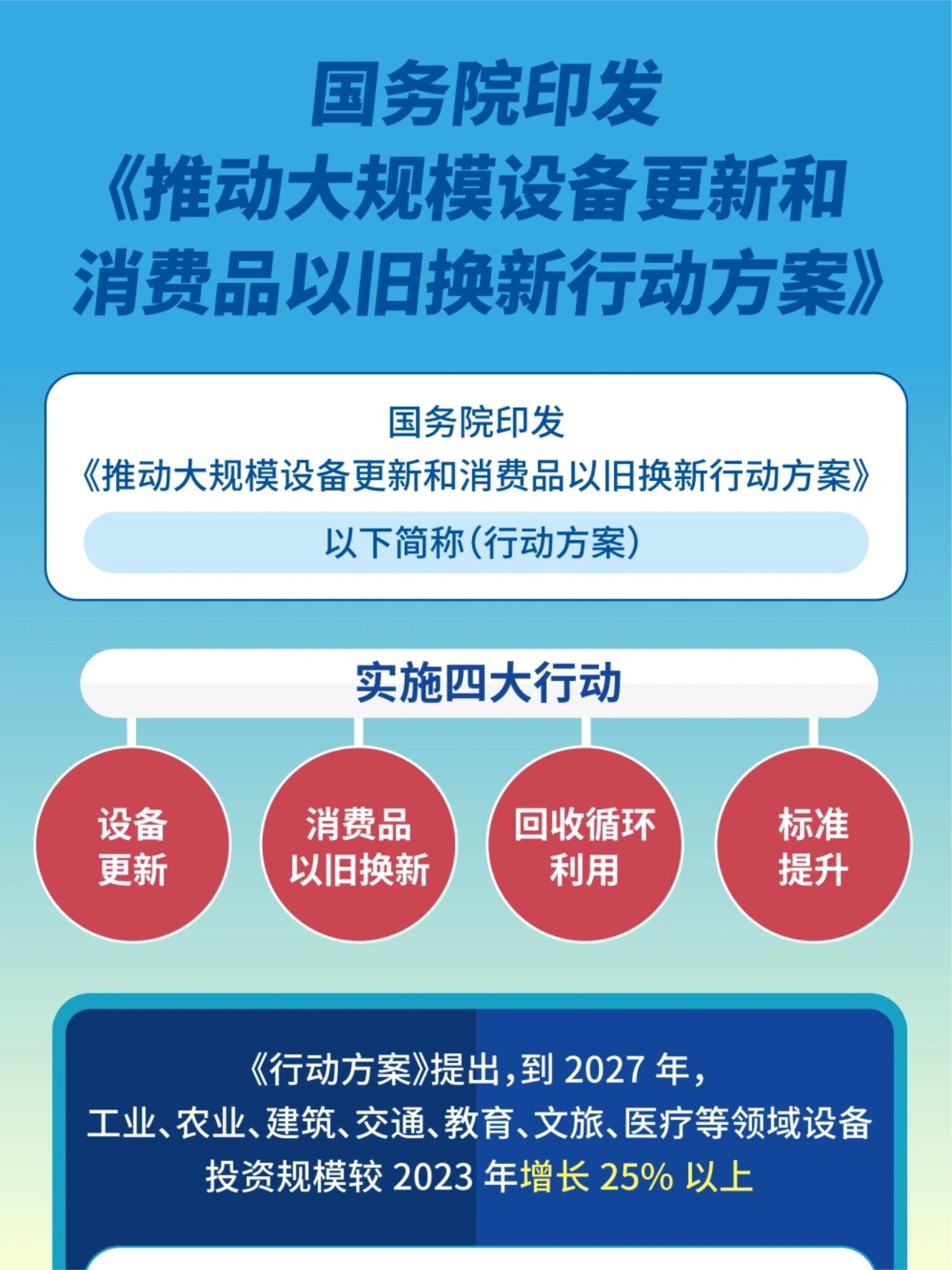 人保财险政银保 ,人保财险 _2025年再生资源回收行业现状与发展趋势分析