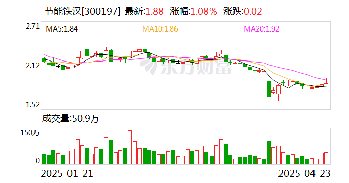 钱江摩托:截至5月30日公司股东人数为24,107