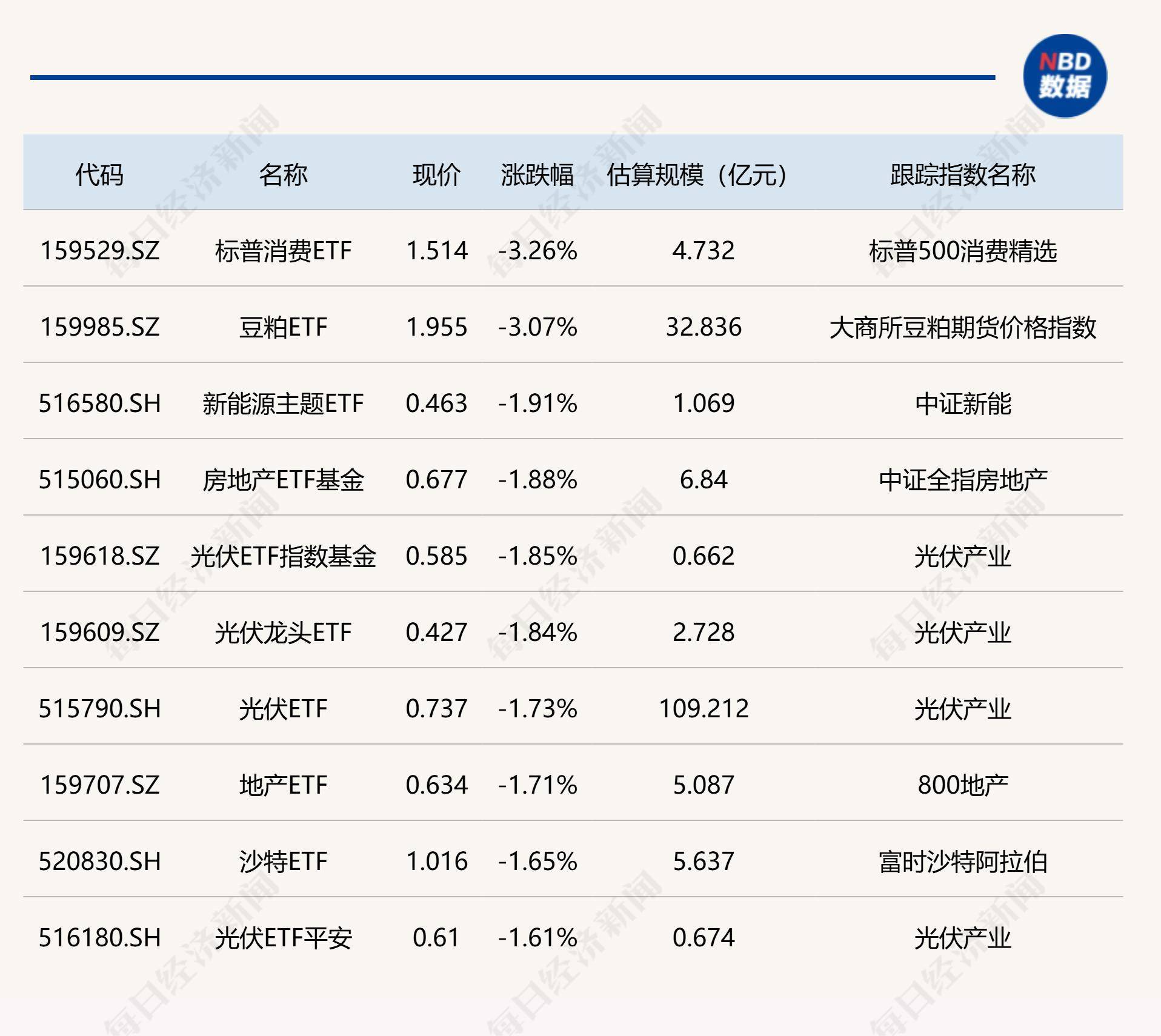 电网ETF(561380)涨超1.5%,电力供需矛盾改善预期提振板块估值