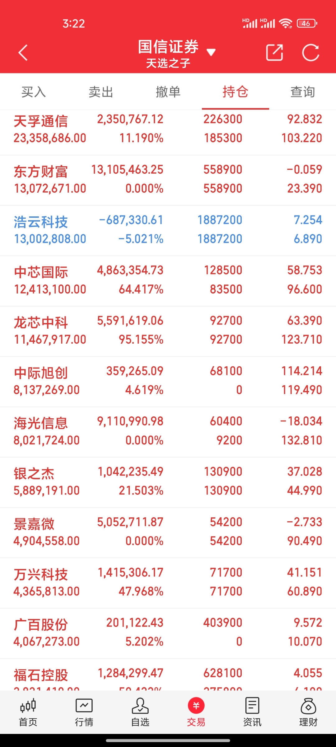 牛市“旗手”突然爆发 A股三大股指齐涨 A500指数ETF(159351)全天成交近28亿元 居全市场同类第一