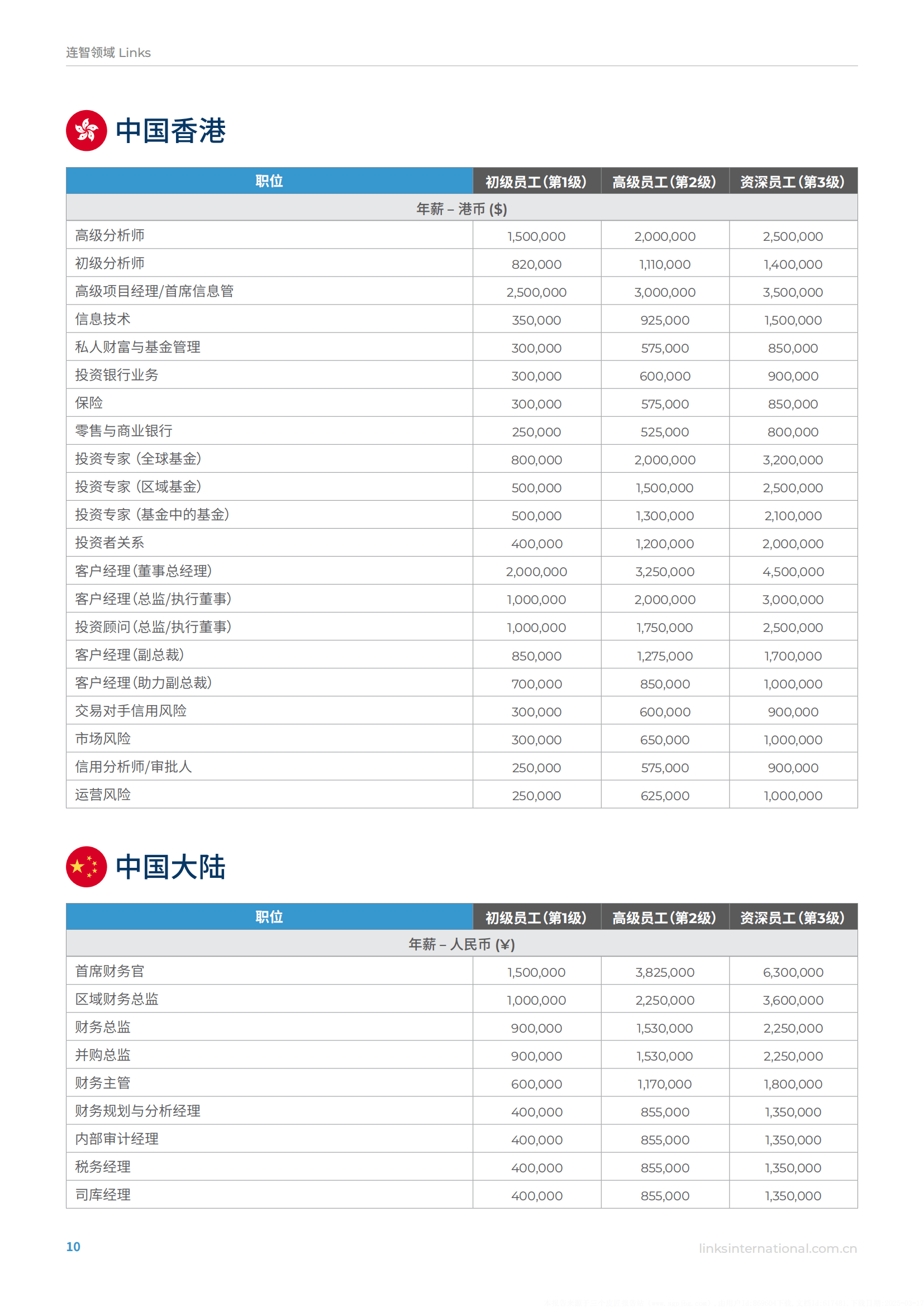 人保伴您前行,人保车险_中国OLED行业深度调研及市场规模、未来趋势预测2025