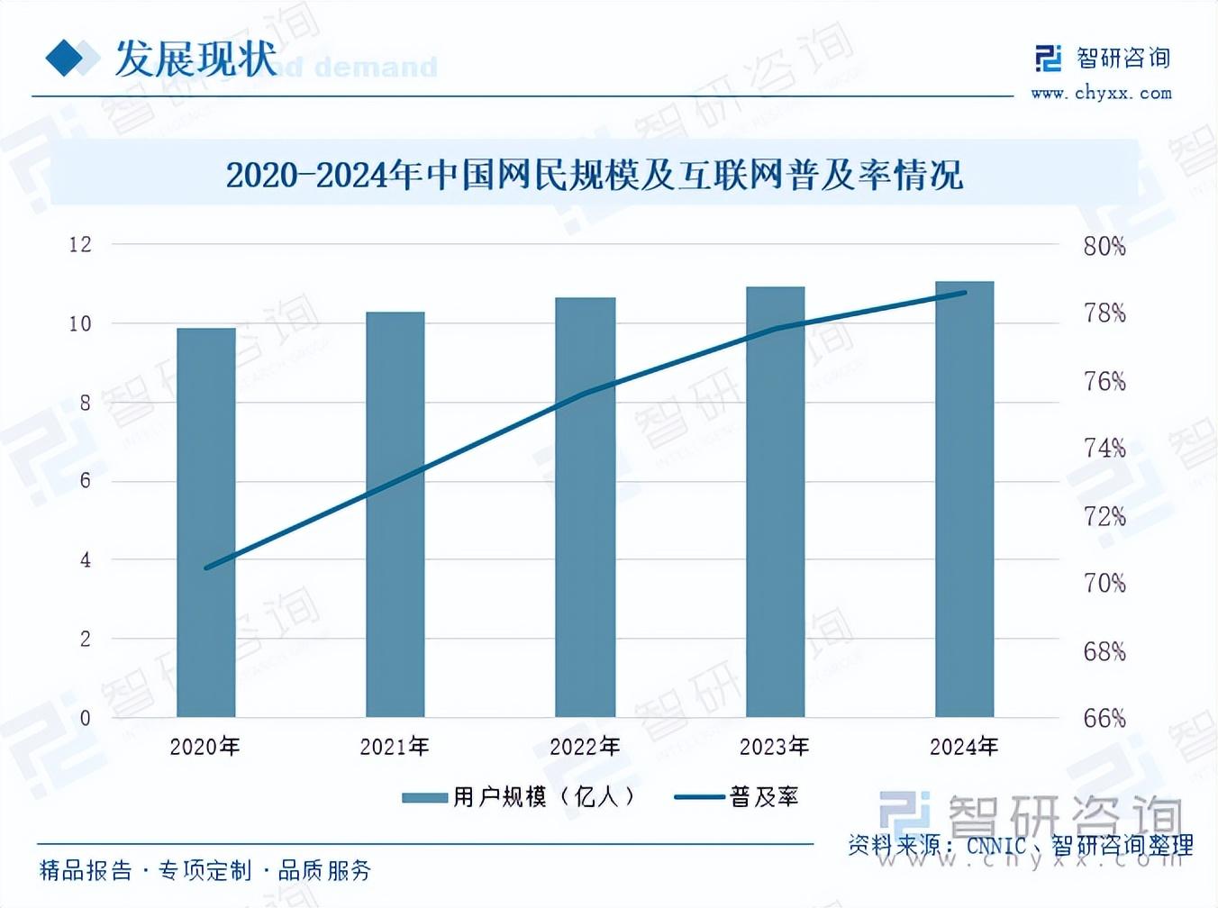 人保伴您前行,人保车险_中国OLED行业深度调研及市场规模、未来趋势预测2025